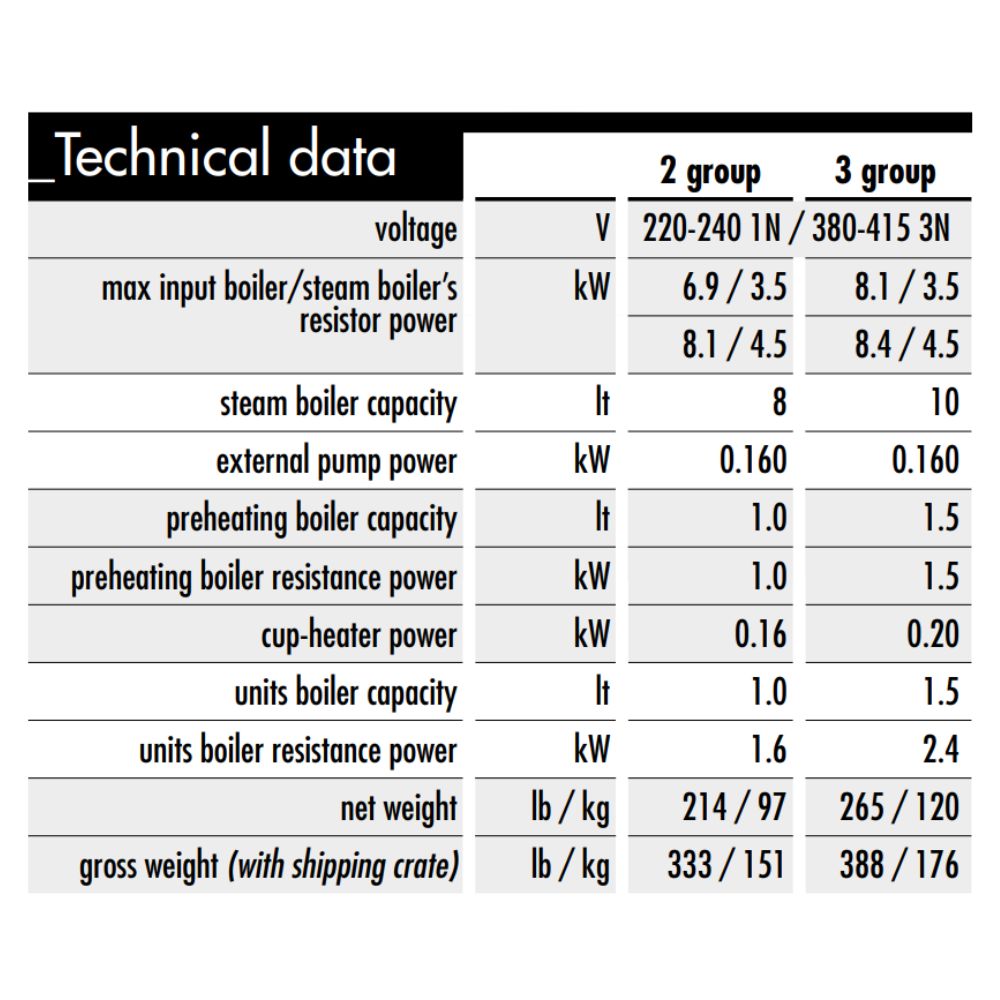 Sanremo Espresso Machine Technical Data chart