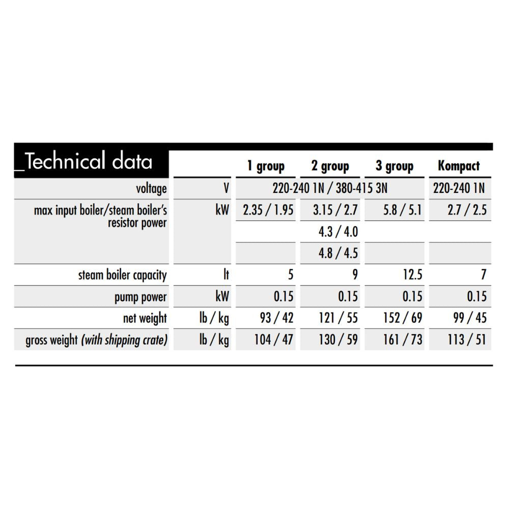 Sanremo Espresso Machine technical data  for Zoe machines