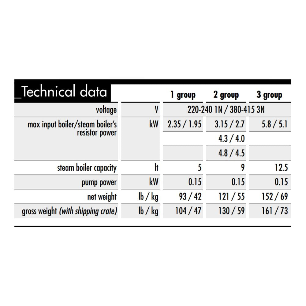 Sanremo technical data per group
