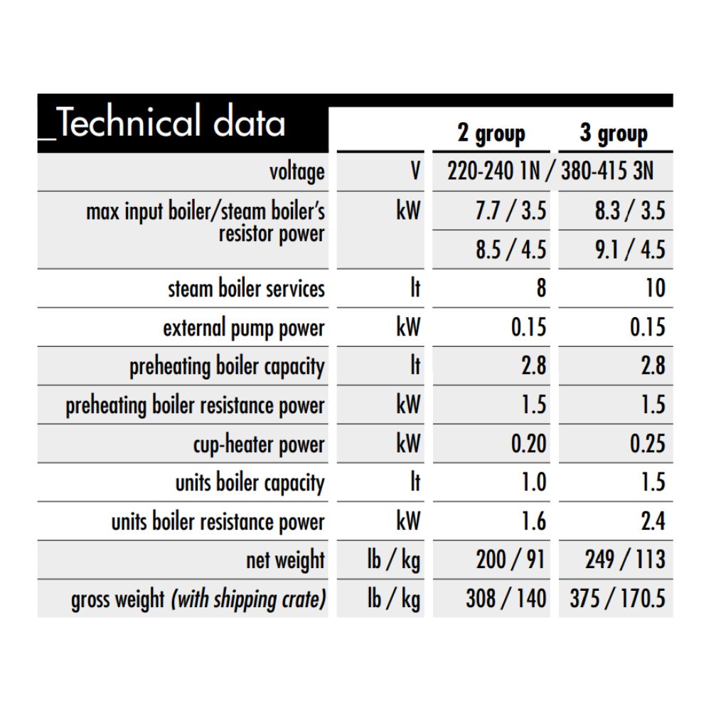 Sanremo coffee espresso machine technical data