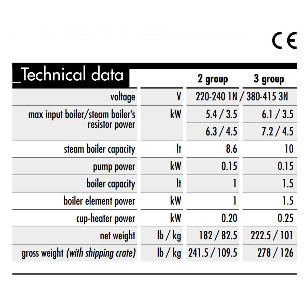 Sanremo commercial coffee machine technical data chart